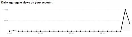 Flickr Stats